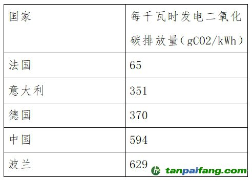 多國企業(yè)機(jī)構(gòu)反對(duì)歐盟計(jì)算電動(dòng)車電池碳足跡排除綠證