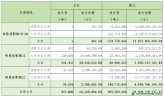 2024年7月10日全國碳排放權(quán)交易市場清結(jié)算信息日?qǐng)?bào)