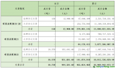 2024年7月16日全國(guó)碳排放權(quán)交易市場(chǎng)清結(jié)算信息日?qǐng)?bào)