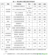 【哈政發(fā)〔2024〕30號(hào)】關(guān)于印發(fā)國(guó)家碳達(dá)峰試點(diǎn)（哈爾濱經(jīng)濟(jì)技術(shù)開(kāi)發(fā)區(qū)）實(shí)施方案的通知