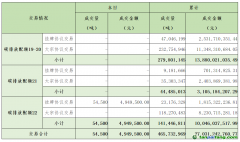 2024年7月22日全國碳排放權(quán)交易市場清結(jié)算信息日報