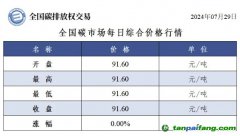 今日碳價(jià)：全國(guó)碳市場(chǎng)每日綜合價(jià)格行情及成交信息20240729