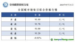 今日碳價：全國碳市場每日綜合價格行情及成交信息20240731