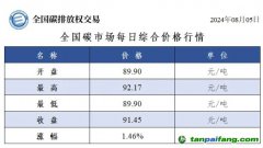 今日碳價(jià)：全國(guó)碳市場(chǎng)每日綜合價(jià)格行情及成交信息20240805