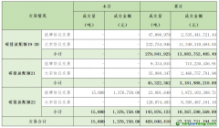 2024年8月14日全國碳排放權交易市場清結(jié)算信息日報