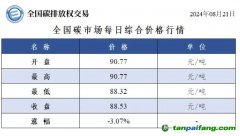 今日碳價(jià)：全國(guó)碳市場(chǎng)每日綜合價(jià)格行情及成交信息20240821