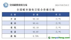 今日碳價(jià)：全國(guó)碳市場(chǎng)每日綜合價(jià)格行情及成交信息20240903