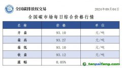 今日碳價(jià)：全國碳市場每日綜合價(jià)格行情及成交信息20240904