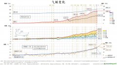 氣候變化趨勢與綠色金融發(fā)展