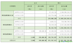 2024年9月18日全國碳排放權交易市場清結算信息日報