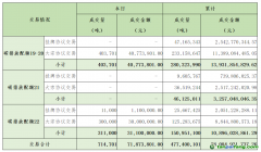 2024年9月23日全國(guó)碳排放權(quán)交易市場(chǎng)清結(jié)算信息日?qǐng)?bào)