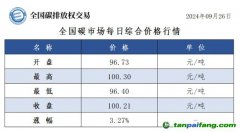 今日碳價(jià)：全國(guó)碳市場(chǎng)每日綜合價(jià)格行情及成交信息20240926