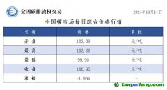 今日碳價：全國碳市場每日綜合價格行情及成交信息20241011