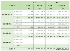 2024年11月4日全國碳排放權(quán)交易市場清結(jié)算信息日報