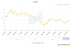 2024年歐盟碳市場(chǎng)：價(jià)格承壓，面臨多重變革