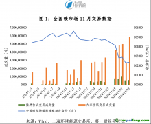 全國(guó)碳市場(chǎng)成交量激增，碳價(jià)再創(chuàng)新高